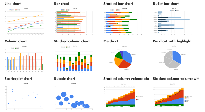 Charts Graphs