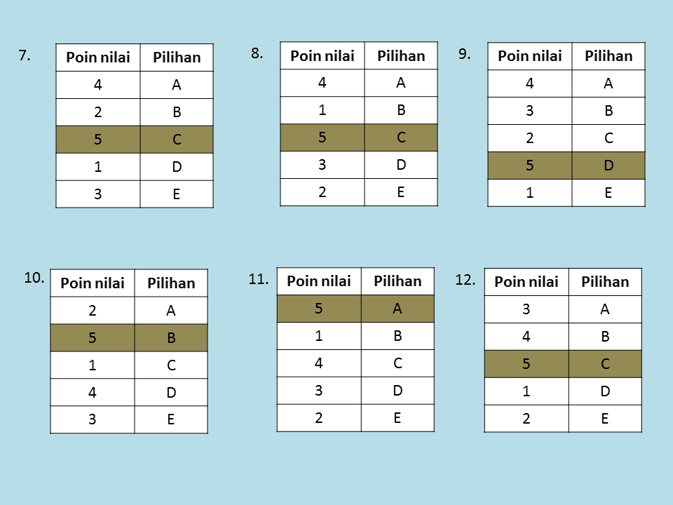 Kumpulan Soal dan Pembahasan Tes CPNS LATIHAN SOAL DAN PEMBAHASAN TES
