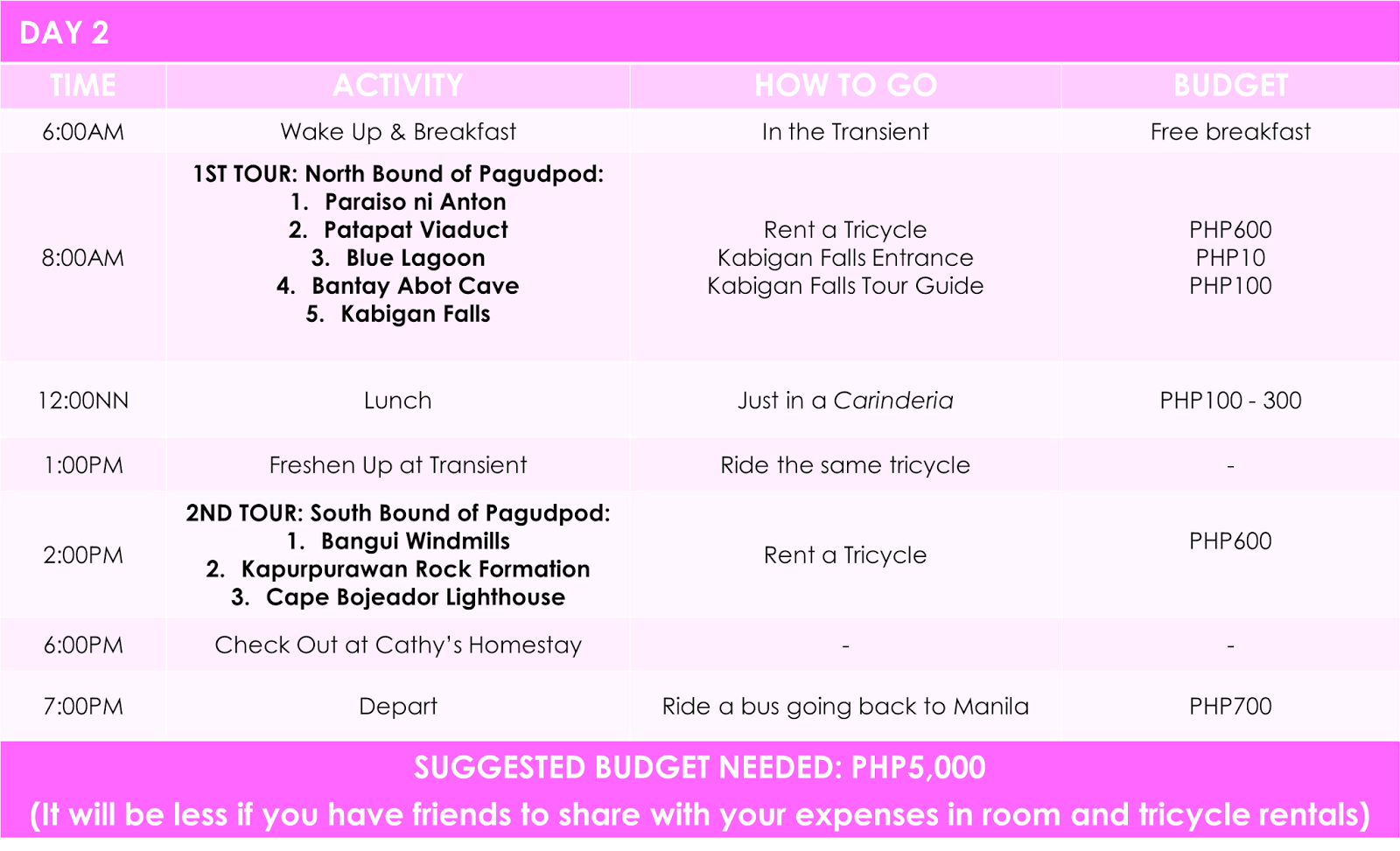 ILOCOS NORTE TRAVEL GUIDE AND ITINERARY justinegalang