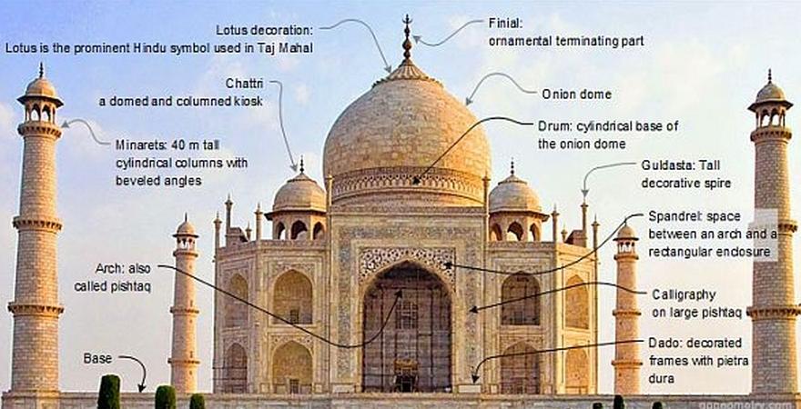 Facts About the Taj Mahal || ताजमहल के बारे में तथ्य Hindi and English