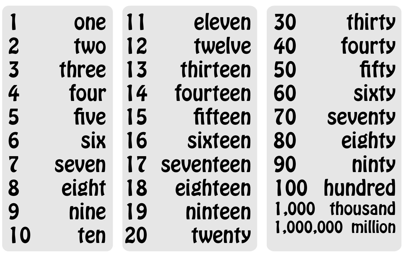 Learning English Numbers Worksheets