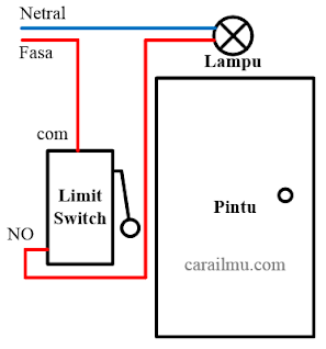 contoh pemasangan limit switch