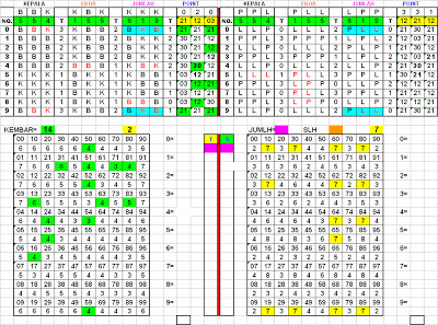 togel hari ini angka main