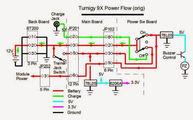 Rc Hobbies: Power Flow in the Turnigy 9x