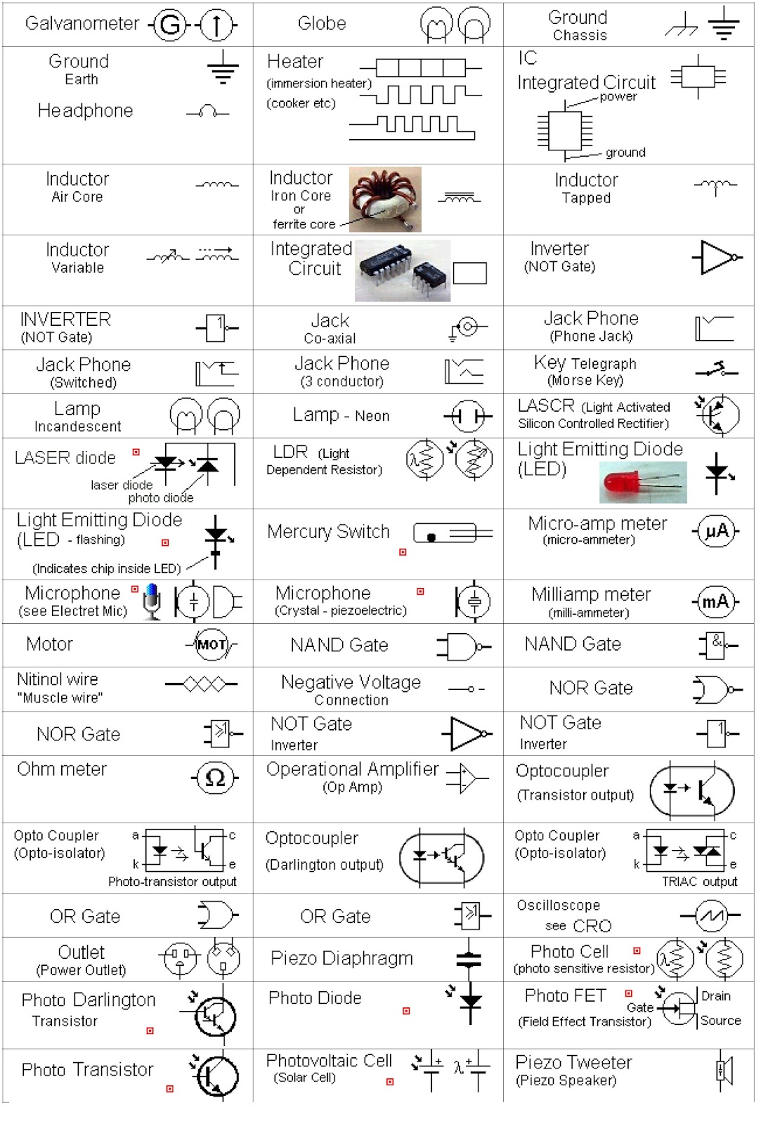 Circuit Diagram Components