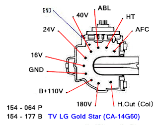 Data Pin Out 154 - 064 P 154 - 177 B TV LG Gold Star (CA-14G60)