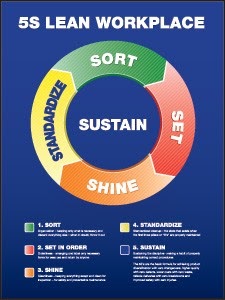 Summit Safety LLC: 5S for Continuous Improvement