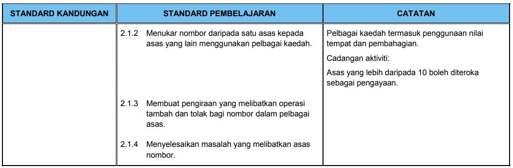 Dskp Matematik Tambahan Tingkatan 4 Dengan Cadangan Masa P&p  sloppyploaty