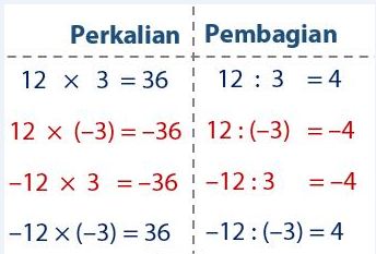 Blog Guru Sd Milenial Operasi Perkalian Dan Pmbagian Bilangan Bulat Negatif