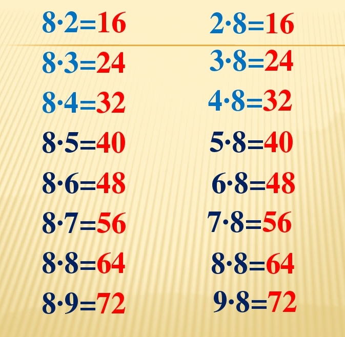 Умножение на девять. Таблица умножения на 8. Таблица умножения и деления на 8. Таблетница 8 умножение. Таблица таблица умножения на 8.