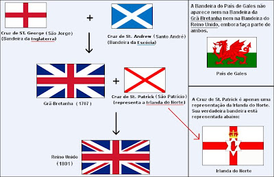 WINNERS: O Reino Unido - The United Kingdom
