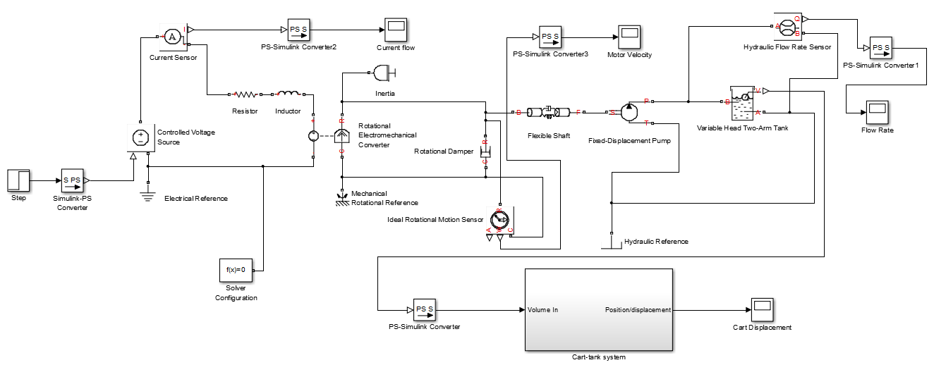 Everything Modelling and Simulation An Electromechanical System Model by MATLAB SIMULINK Part 1