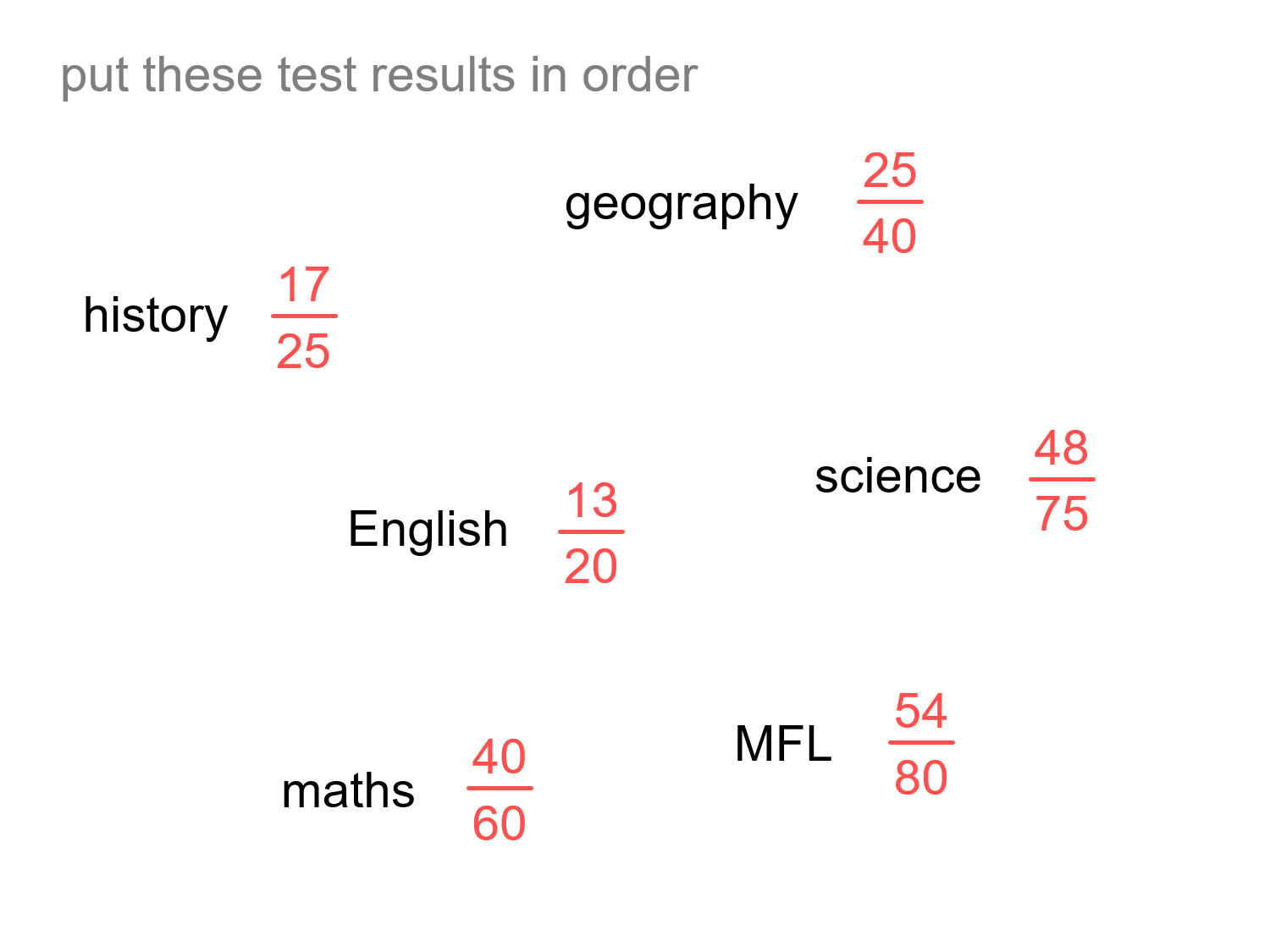MEDIAN Don Steward mathematics teaching: fractions as a percentage
