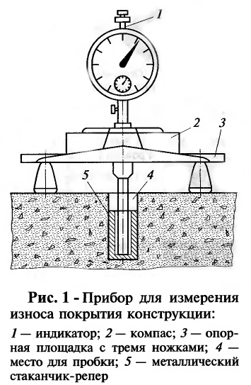Износ транспортного средства