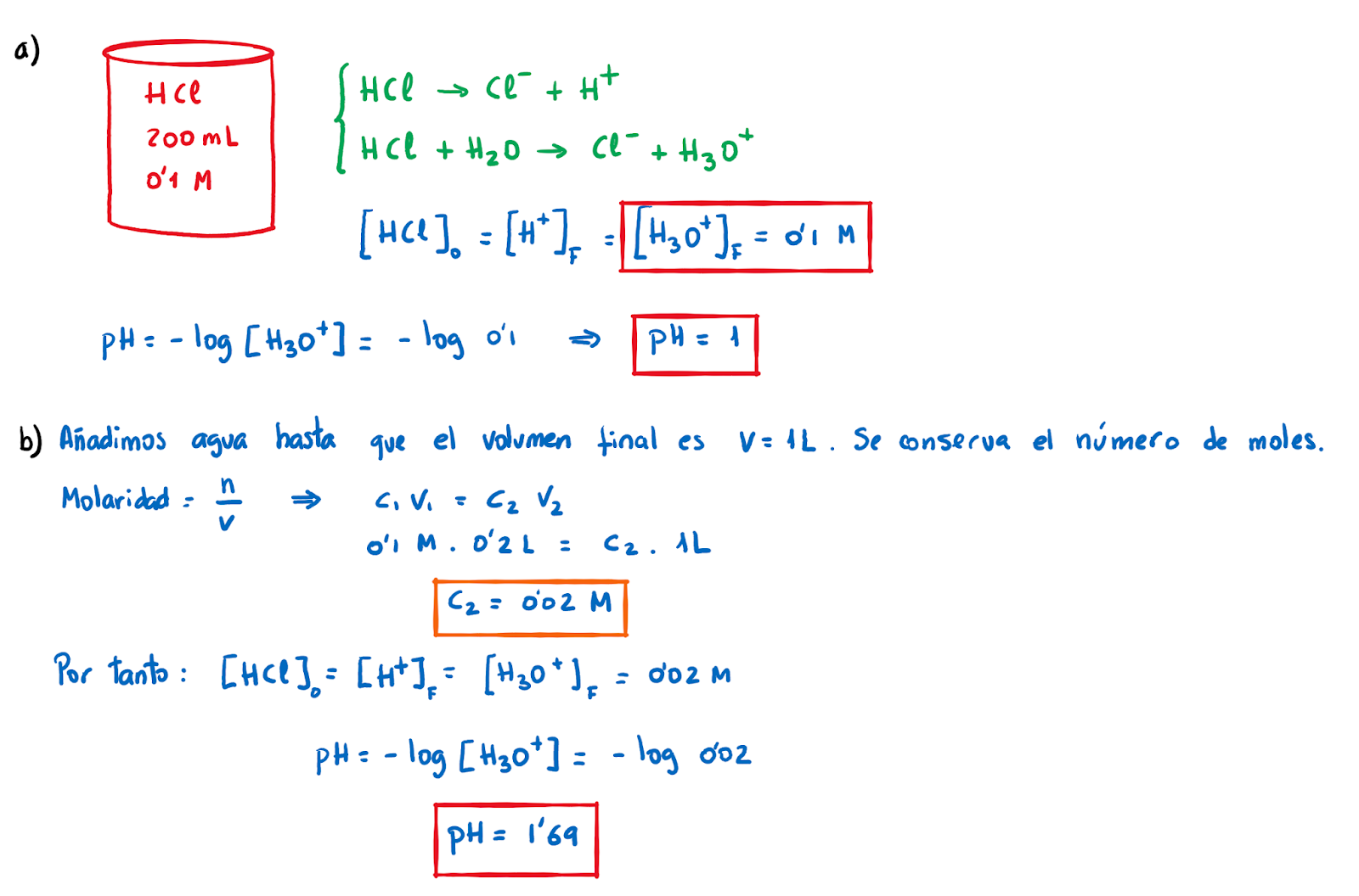 Ácidos fuertes y débiles. Constante de acidez. Ácidos polipróticos Física Química Ácidos fuertes y débiles. Constante de acidez. Ácidos polipróticos Física Química