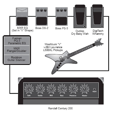 Pedalboard e Set-Up: Set-Up de Dimebag Darrell