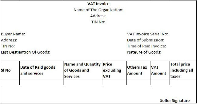 Documents that are used for business transactions and their format