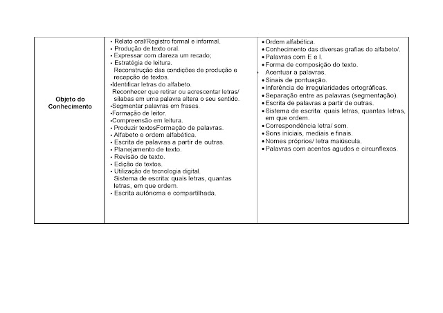 BNCC LÃNGUA PORTUGUESA 1º AO 5º ANO - 2021 PROPOSTA%2BCURRICULAR%2BL%25C3%258DNGUA%2BPORTUGUESA%2B1%25C2%25BA%2BAO%2B5%25C2%25BA%2BANO page 0028