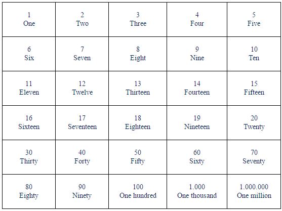 Belajar Bahasa Inggris Angka Yuk Kita Belajar