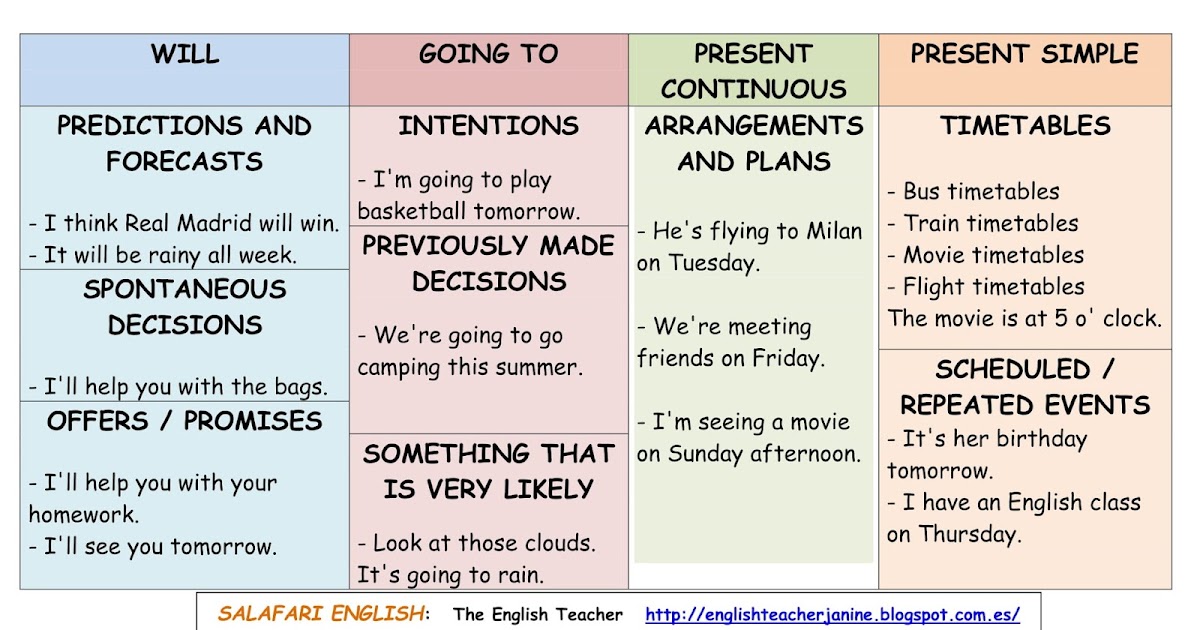 The English Teacher FUTURE TENSES