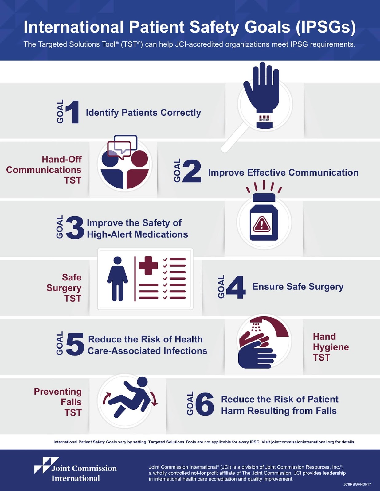52 LIMA DUA HEALTH CENTER International Patient Safety Goals