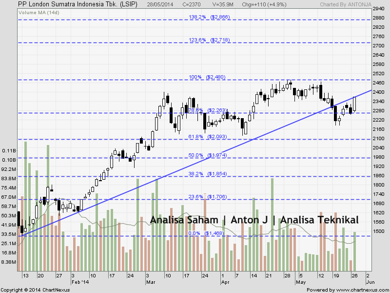 chart-saham-mei-2014 