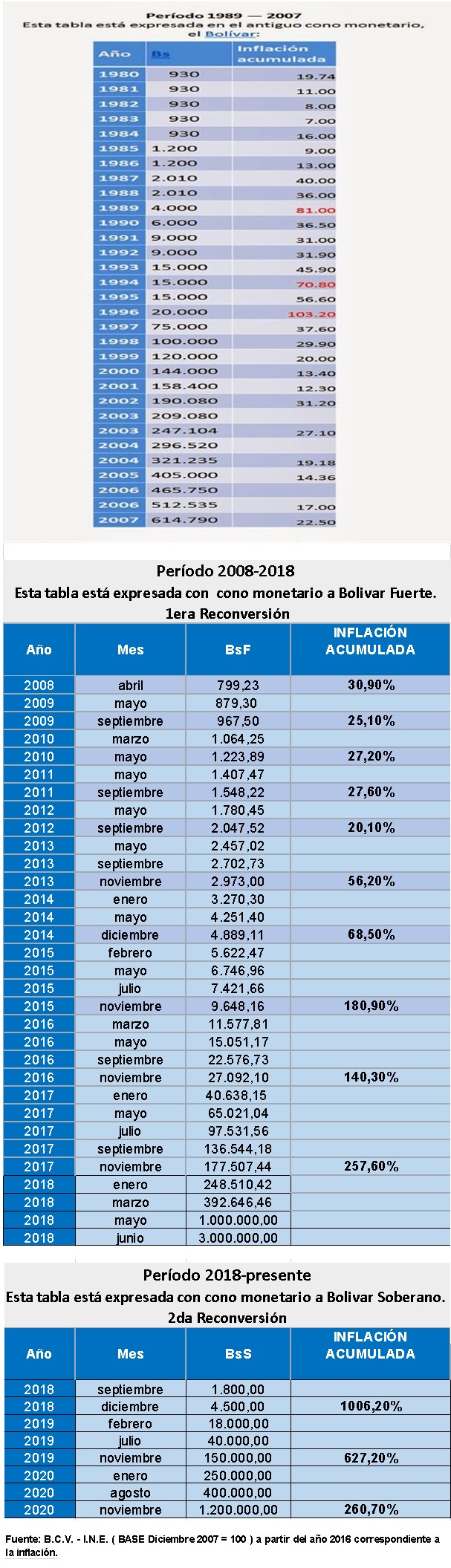 estrellasdelpacíficosur_Elizabeth Trías EL SALARIO MÍNIMO EN VENEZUELA