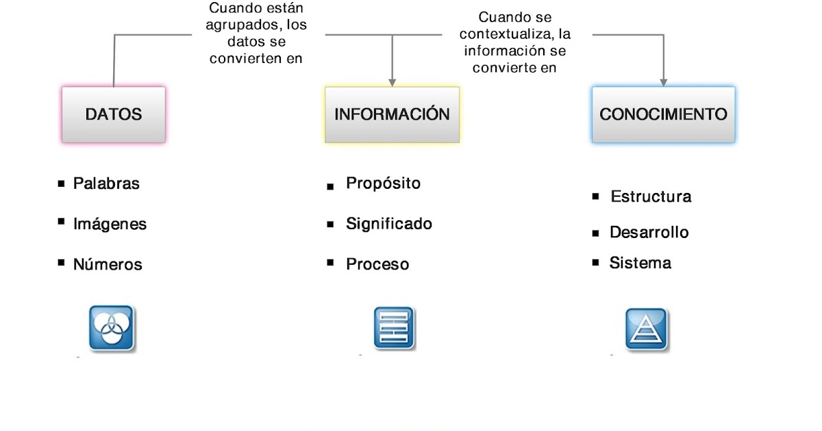 SENA ADSI Análisis y Desarrollo de Sistemas de Información Datos e Información SENA ADSI Análisis y Desarrollo de Sistemas de Información Datos e Información