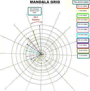 Mandala Grid