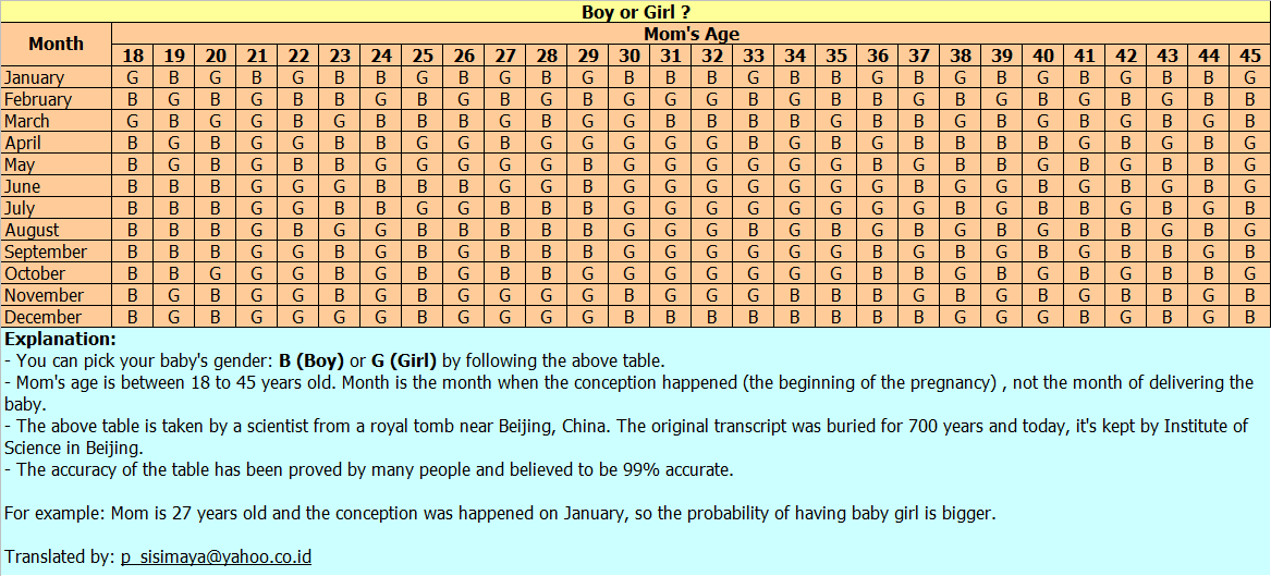 Mothers Share Chinese Baby Predictor Table mothers-share-chinese-baby-predictor-table