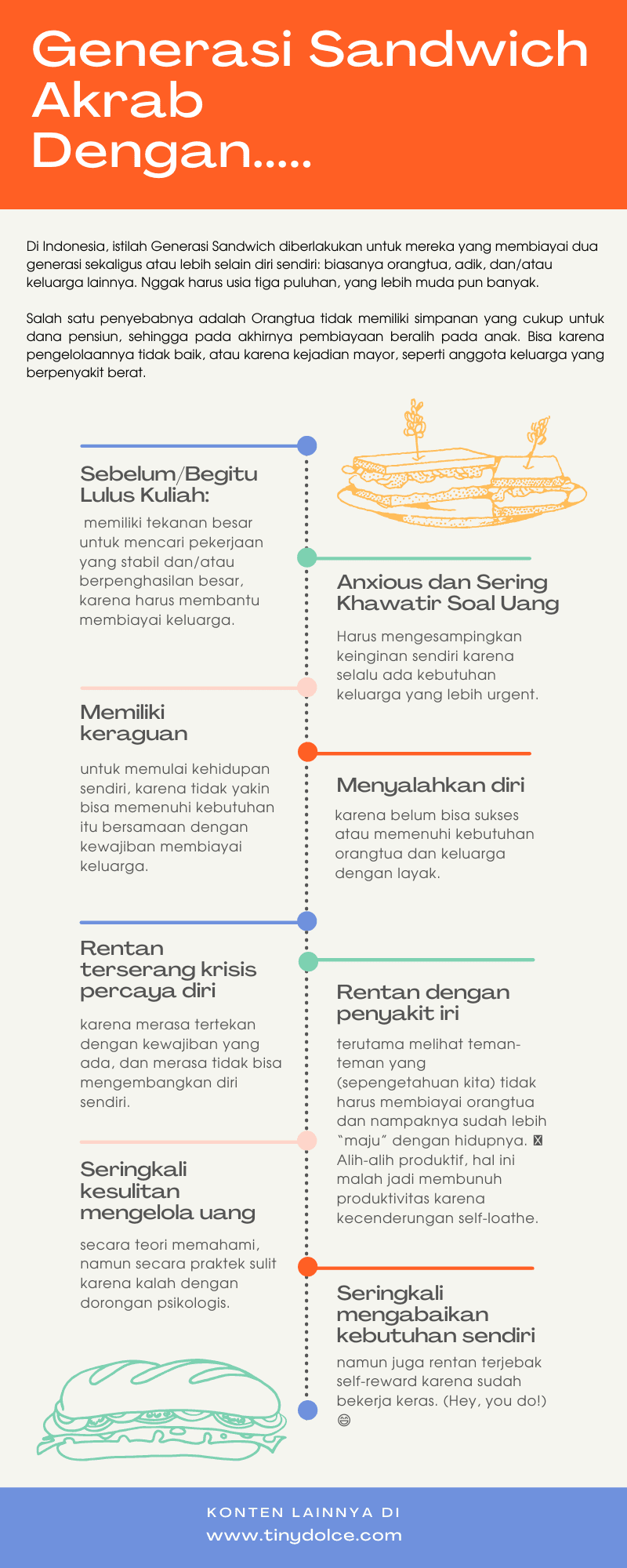 Generasi Sandwich Akrab Dengan Hal-hal Ini