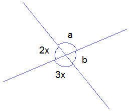 Example 4: Find the values of x, a and b.