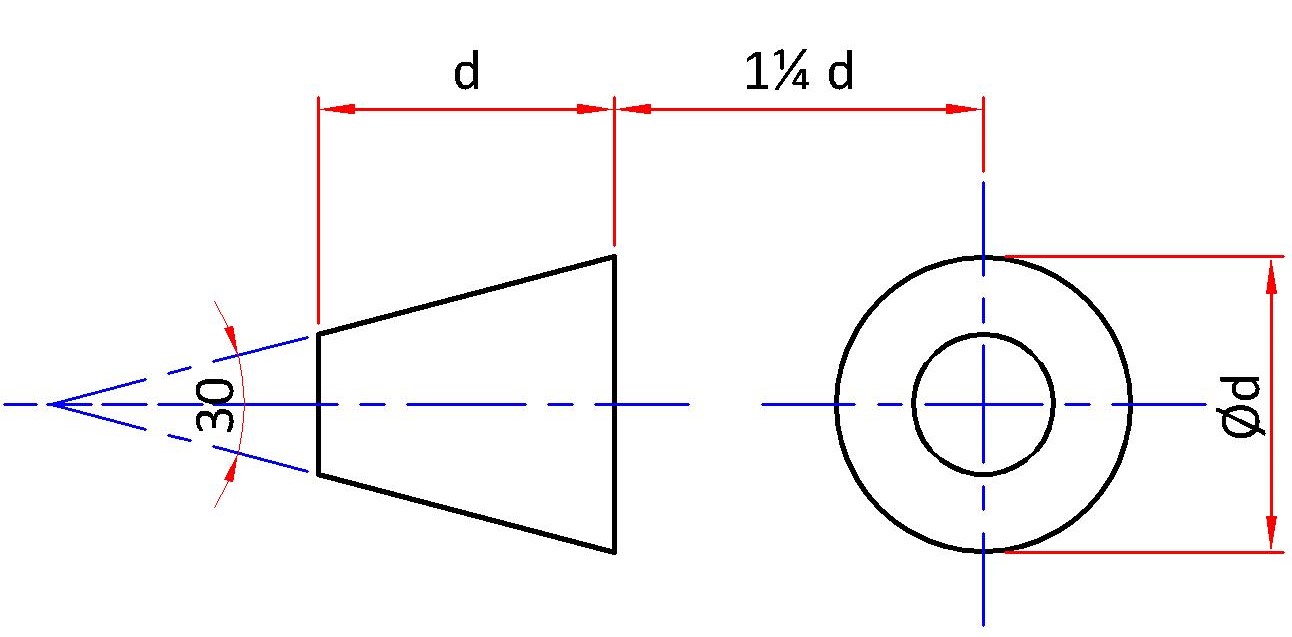 Proyeksi Amerika Dan Proyeksi Eropa Sepuh 86