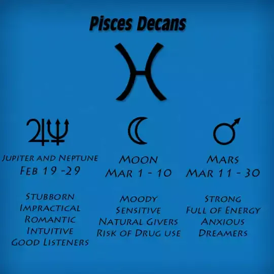 All about the sun sign Pisces