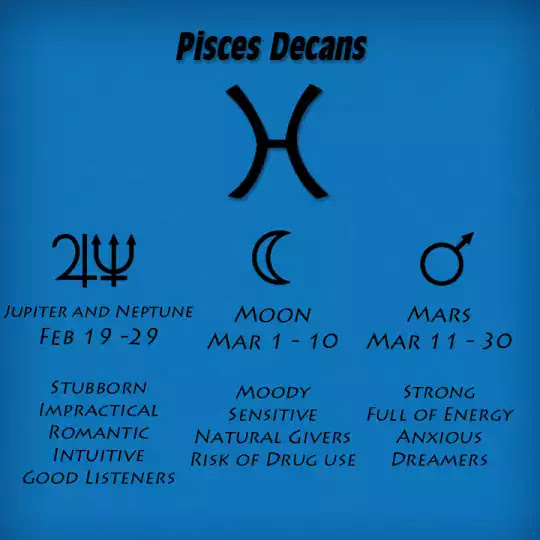 All about the sun sign Pisces