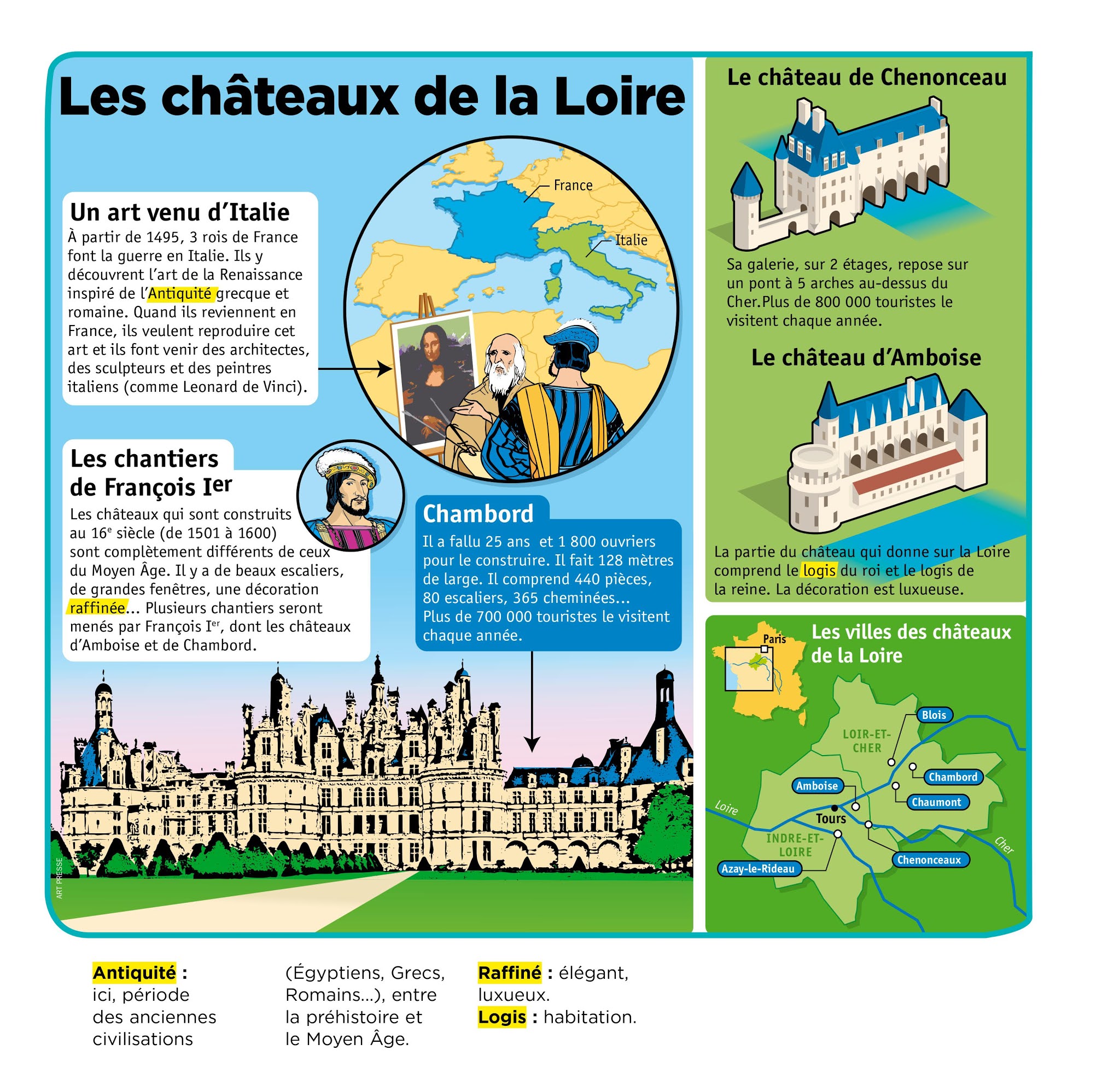 les chateaux de la loire pour les enfants fiches pédagogique