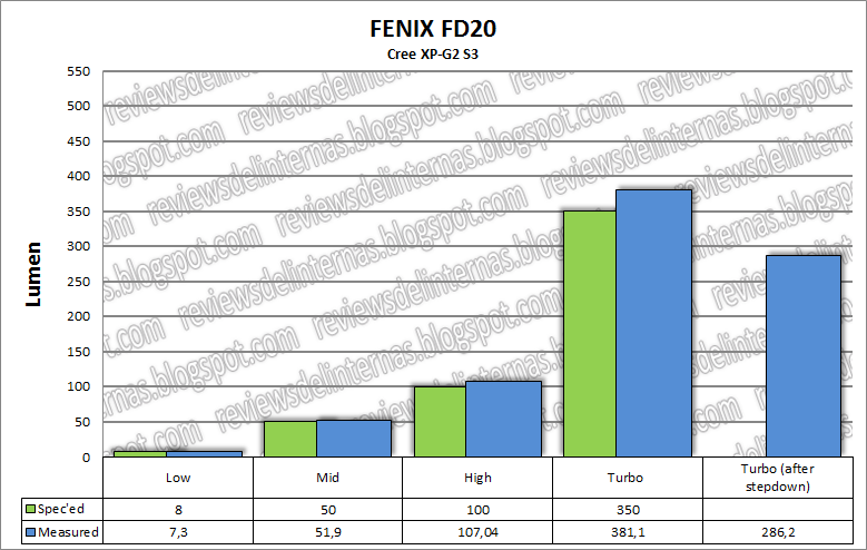 fenis_fd20_mode_chart.png