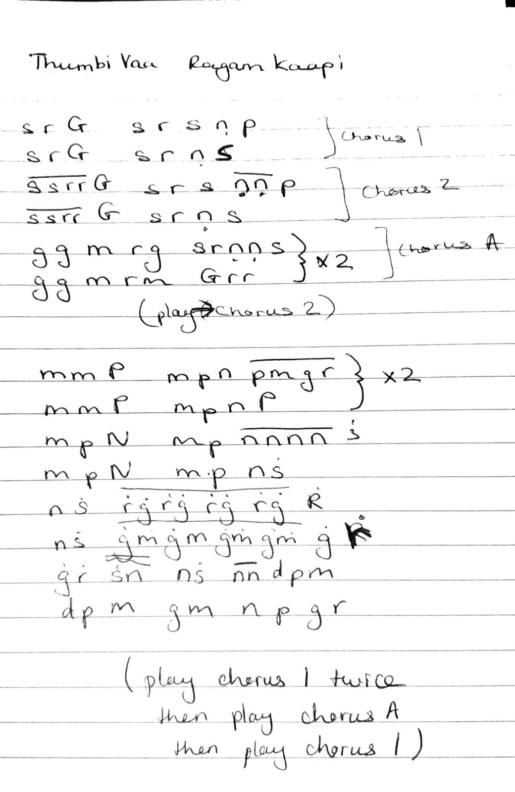 World Music Abi Thumbi vaa, Sangathil Ilaiyarajaa Instrumental Cover