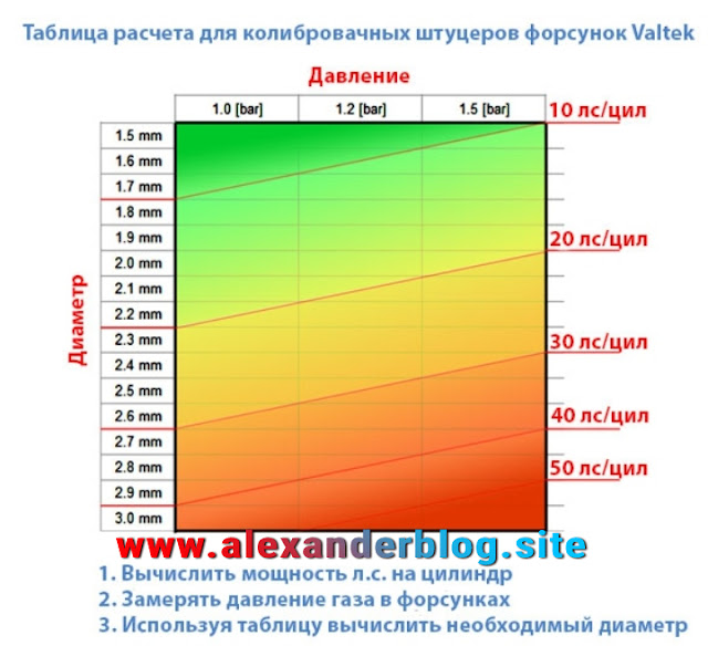 как выровнить время открытия бензиновых и газовых форсунок на гбо4 - Сообщество 