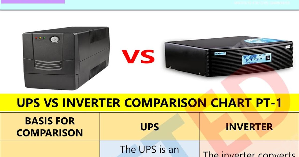 Differences And Comparison Between UPS And INVERTER -lceted LCETED