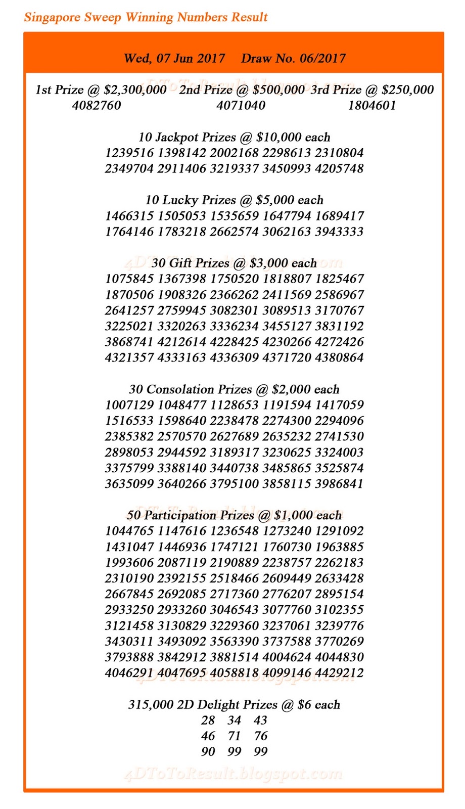 4d Results Big Sweep Result Toto Result Singapore Pools Singapore Sweep 2 3 Million Draw Result 07 June 2017 4d Results Big Sweep Result Toto Result Singapore Pools Singapore Sweep 2 3 Million Draw Result 07 June 2017