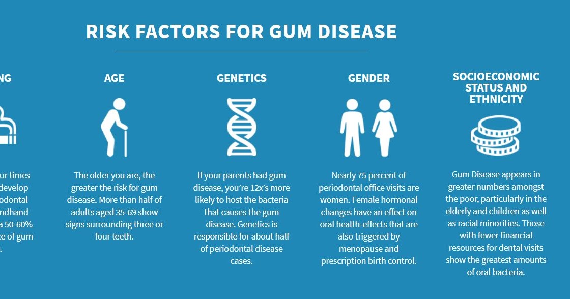 LaserDennisT Risk Factors for Gum Disease