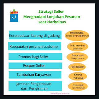 Strategi seller atasi lonjakan pesanan saat Harbolnas