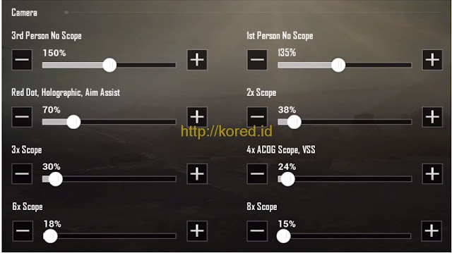 Setting Sensitivity Ruppo Pubg Mobile
