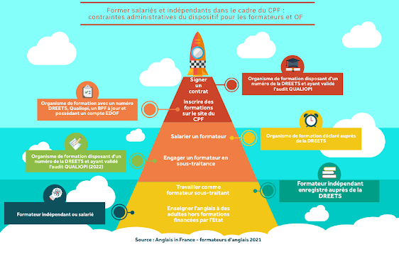 infographie cpf anglais