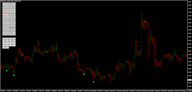 Extreme RSI indicator MT4