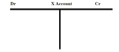 Trail-balance-accounts