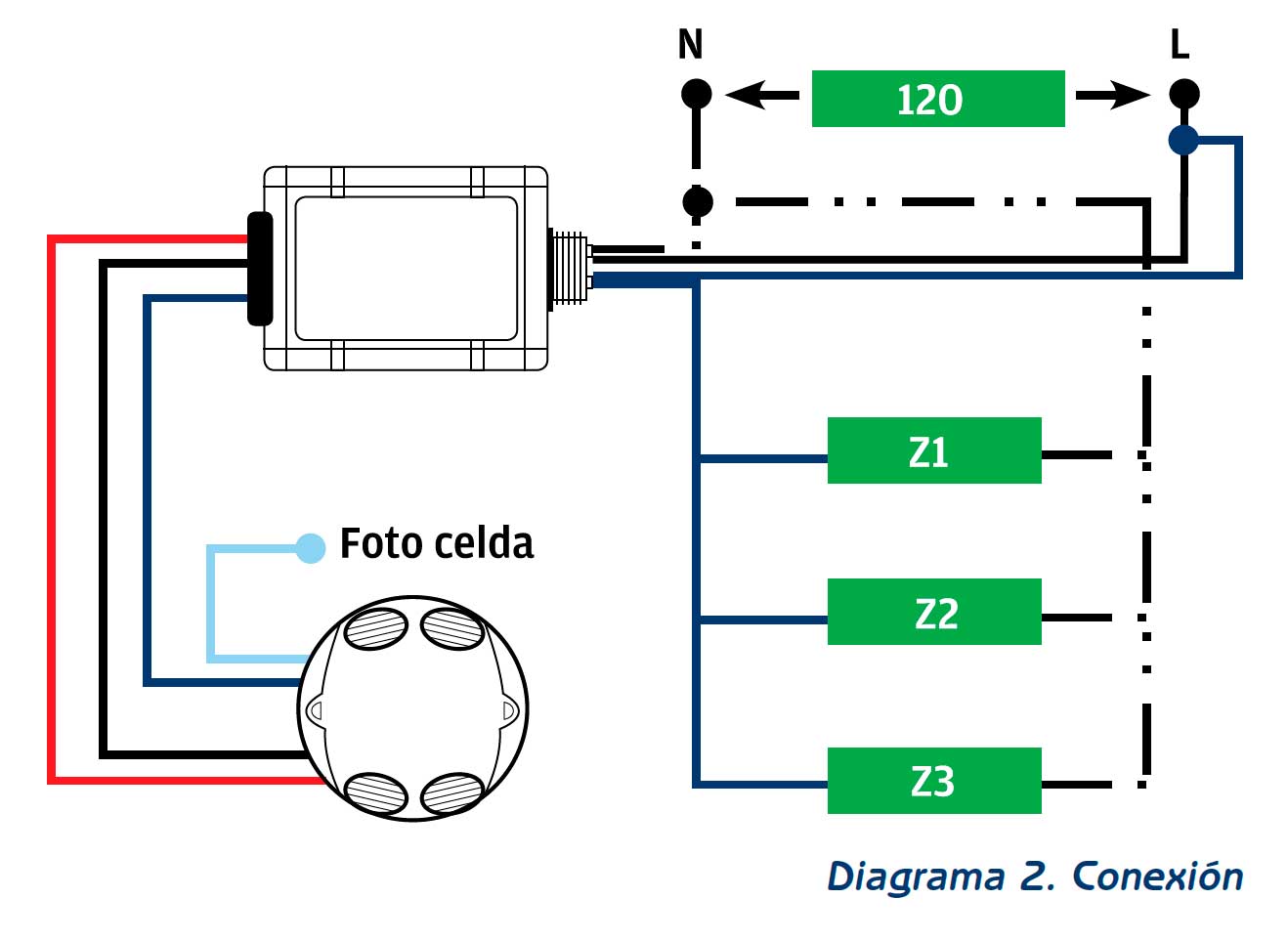 4 puntos para seleccionar un sensor de presencia adecuado