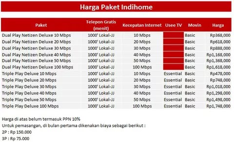 16+ Harga Wifi Indihome 100 Mbps Terpercaya