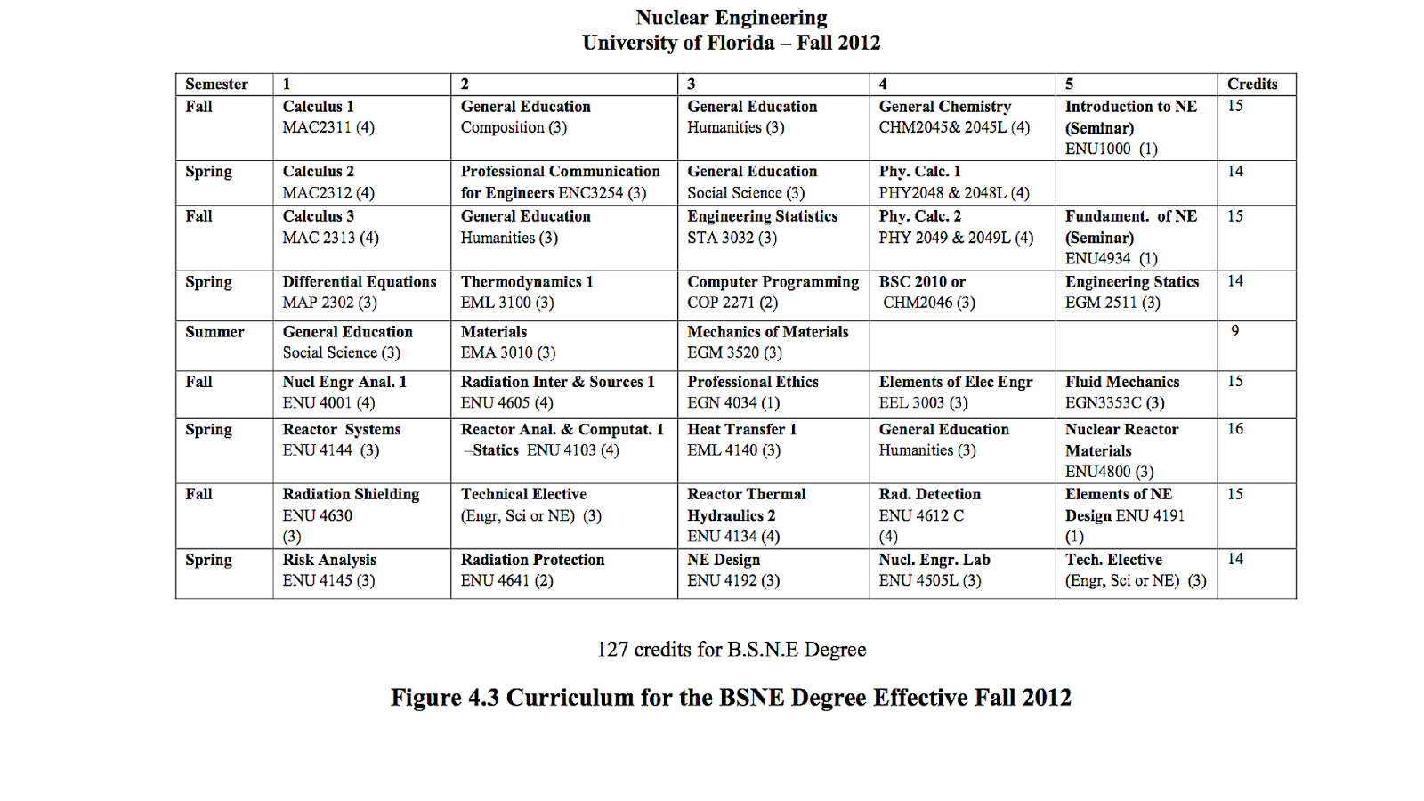 Nuclear Engineering Education Requirements - Education Choices